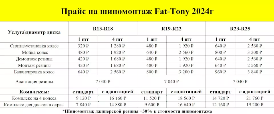 Комплексная шумоизоляция салона, установка доводчиков дверей на лимитированный Mercedes G63 AMG Grand Edition! + Новые кованые диски и фирменный шиномонтаж на стендах Hunter